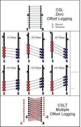 Ray paths for Crosshole Sonic Logging and Crosshole Sonic Logging Tomography; S-source, R-receiver.&nbsp; (Blackhawk GeoServices)