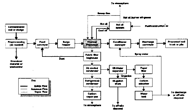 Figure 3. LT3® System Block Flow Diagram