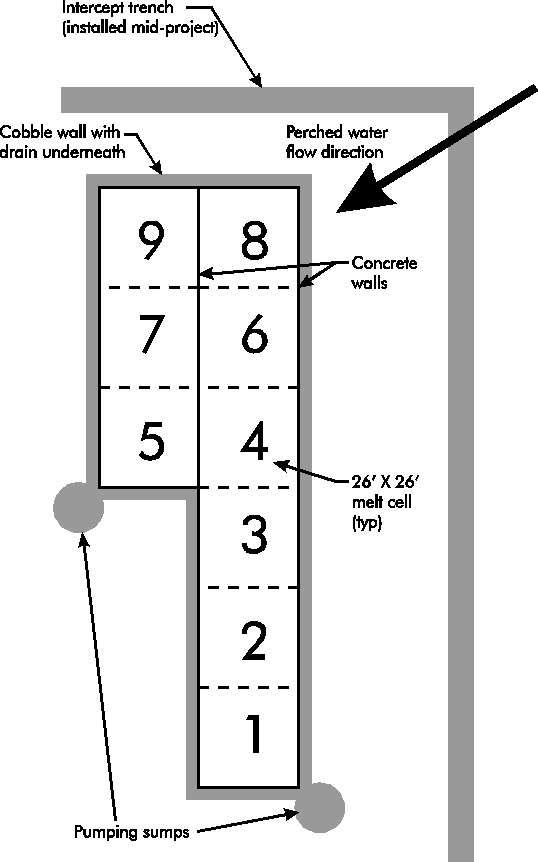 Figure 2. Plan View of Treatment Cells