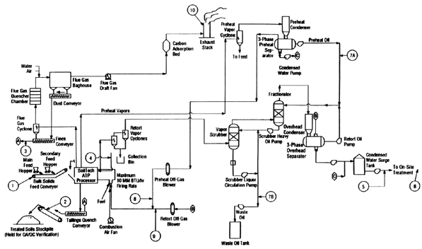 Figure 2. ATP Schematic