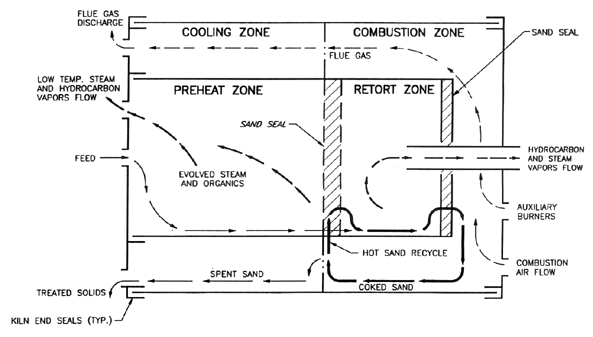 Figure 3. Simplified Sectional Diagram Showing the Four Internal Zones