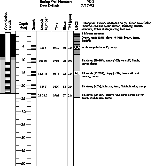 Boring Log for Well VE-3