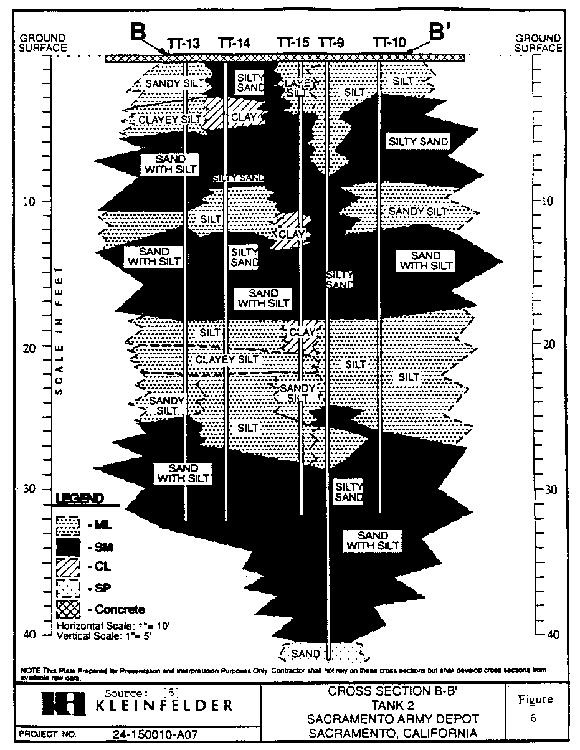 Figure 6. Cross-Section B-B'