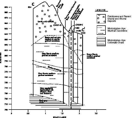 Figure 5. Geologic Cross-Section C-C'