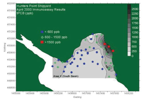 FIGURE 4. Immunoassay screening results from Hunters Point Shipyard compared to a site-specific bioaccumulation benchmark.