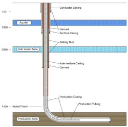 Tiltmeters in Fracture Area (Courtesy: FracRite Environmental)