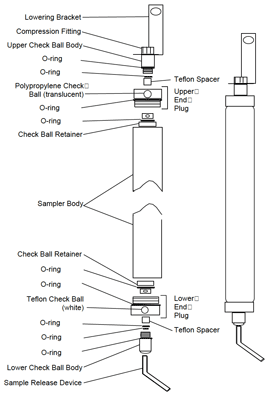 Solinst Discrete Interval Sampler (Source: Parker 2002)